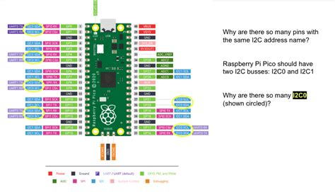 Image result for Raspberry Pi Pinout I2C