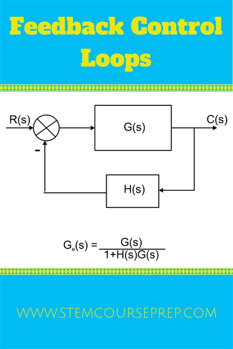 Image result for Feedback Control Loop Diagram