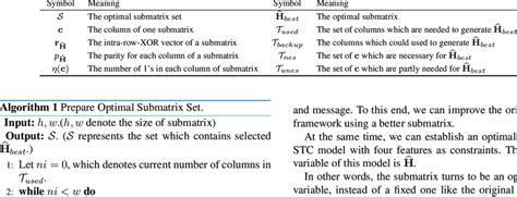 Image result for Mathematics Algorithm Symbol