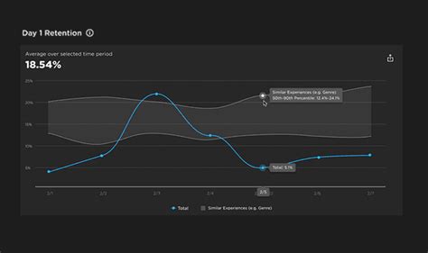 Roblox Data に対する画像結果