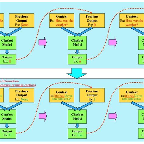 Workflow Diagram of Python Chatbot に対する画像結果