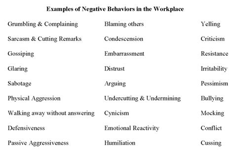 Negative Work Experience Examples に対する画像結果