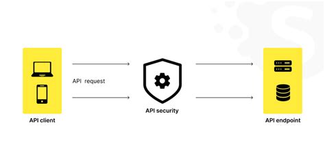 Image result for API Key and LLM