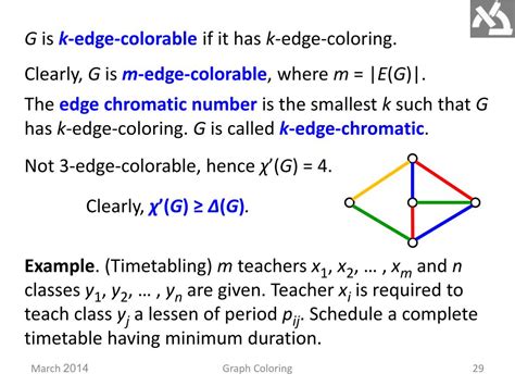 Image result for Directed Graph Coloring