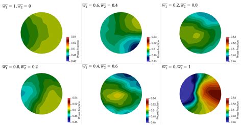 Image result for Fluid Mixing Two Rectangles Python
