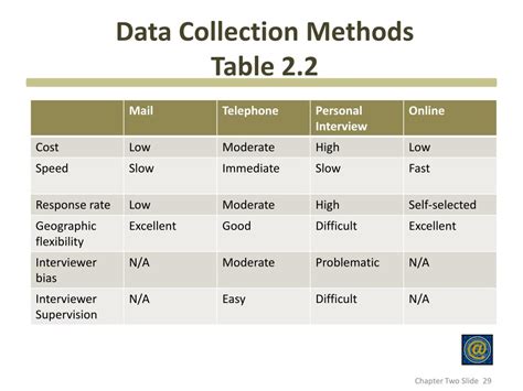 Data Collection Methods in Table Form に対する画像結果