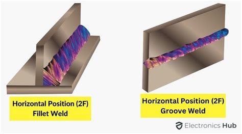 Image result for 2G Weld Test