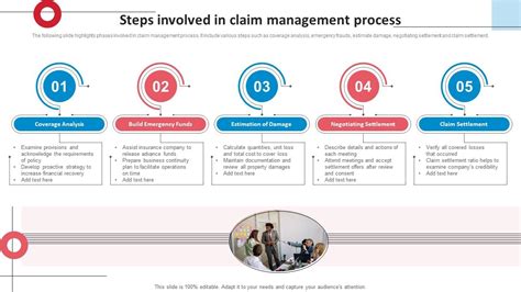 +Claim Management Process in Infrastructure Workflowchart に対する画像結果