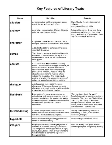 Key Features of Literary Texts: Definitions and Examples - Studocu