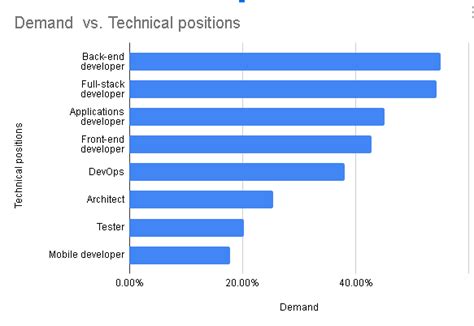 Java Full-Stack Pin to Pin Topics に対する画像結果