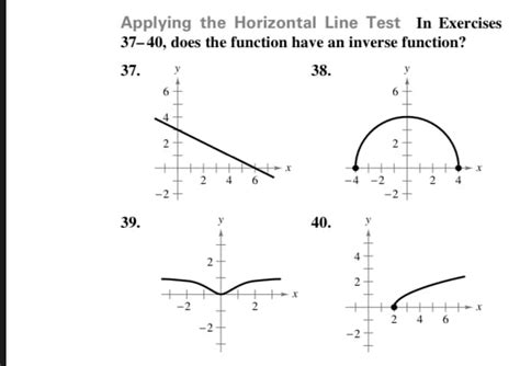 Image result for Inverse Function Horizontal Line Test