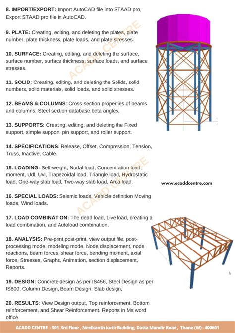 Résultat d’images pour STAAD.Pro Sign Convention