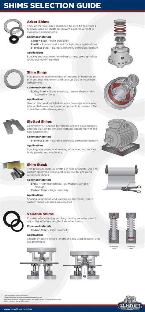 Image result for Loop Shim Functie