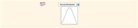Image result for R Plot Normal Distribution Lines