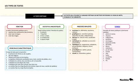 Les Differents Types De Textes に対する画像結果