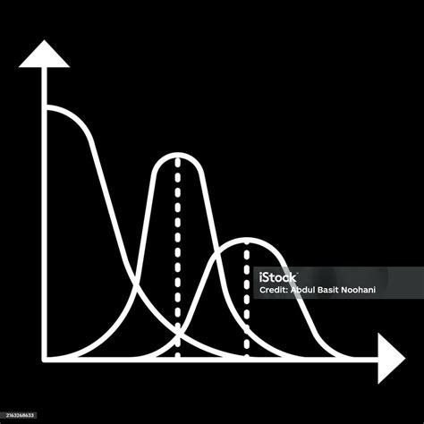 Probability Plot 2 Distribution に対する画像結果