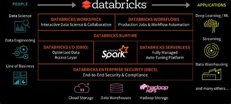 Afbeeldingsresultaten voor Insurance Analytics Platform Ecosystem