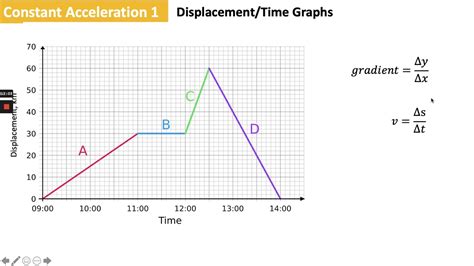 Image result for How to Find the Work Done Using an Acceleration Displacement Graph