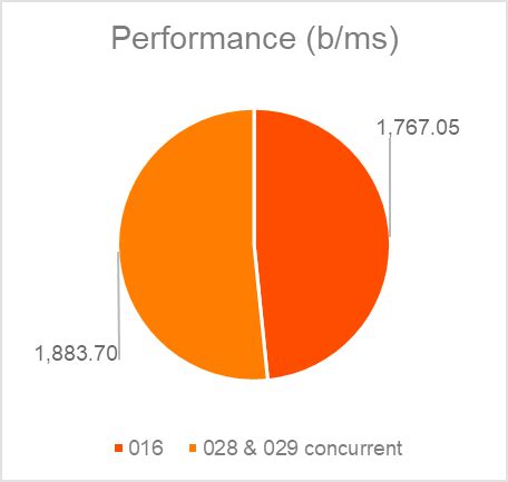 Afbeeldingsresultaten voor Using AS2 ID Connection in Mass Ingestion