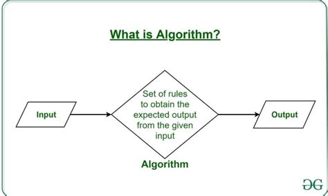 Image result for Developing Algorithms