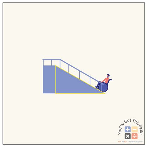 Image result for Examples of Right Triangle Geometry in Real Life