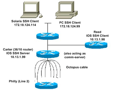 Secure Shell VPN に対する画像結果