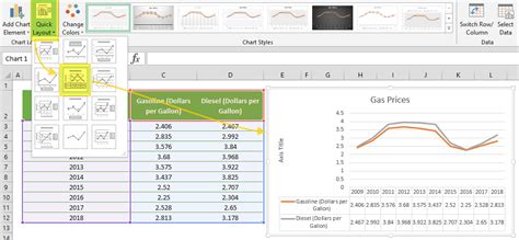 Toradh íomhá ar Line Graph Examples Excel