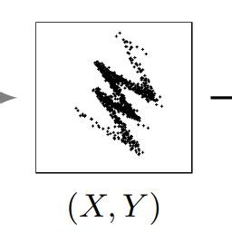 Computational Graph に対する画像結果
