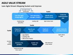Image result for Agile Value Stream and Progress Status Example