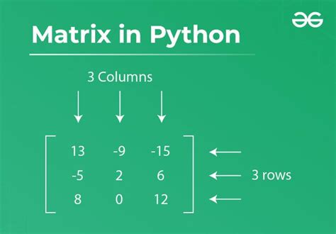 Image result for Matrix Multiplication in Python without Numpy