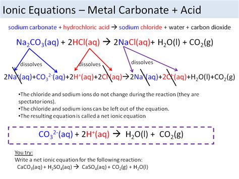 Image result for Ionic Equations GCSE Chemistry