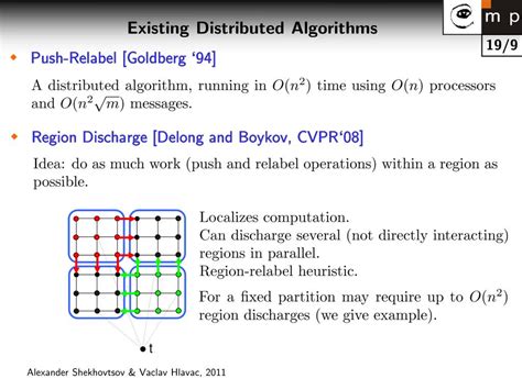 Path Pushing Algorithm in Distributed System に対する画像結果