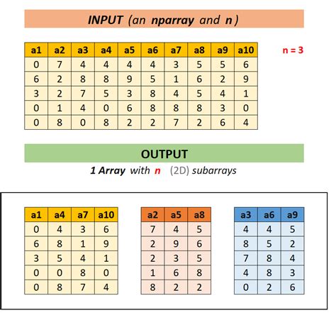 Toradh íomhá ar Numpy How to Fill Array with Same Columns