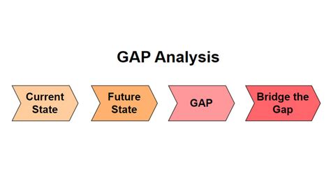 Iterative Gap Analysis Approach に対する画像結果