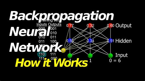 Backward Propagation Neural Network に対する画像結果