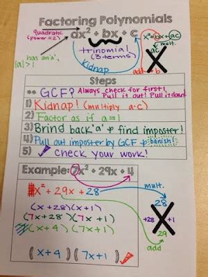 Math Factorization PDF Basics に対する画像結果