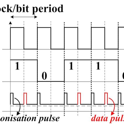 Toradh íomhá ar What Are Data Coding Process