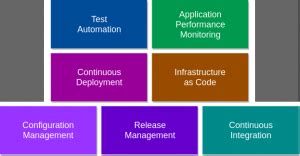 DevOps Unified Configuration Solution కోసం చిత్ర ఫలితం