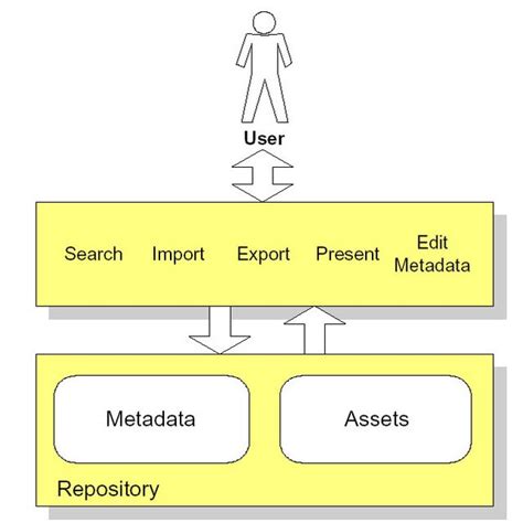 Program Logic Map に対する画像結果