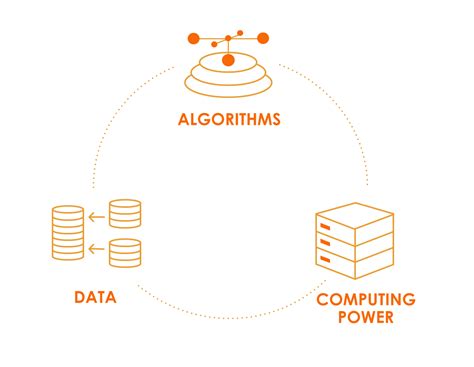 Image result for Data Algorithms and Computing Power