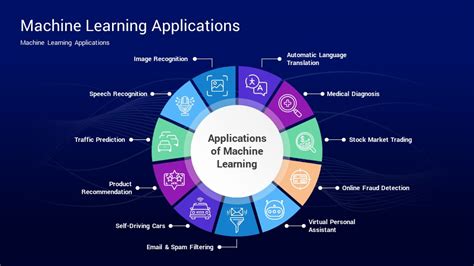 Image result for Machine Learning PPT First Page