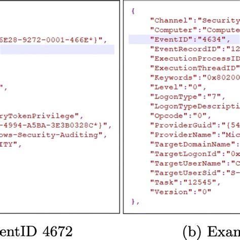 Sample Cyber Security JSON Data File for Testing Purposes に対する画像結果