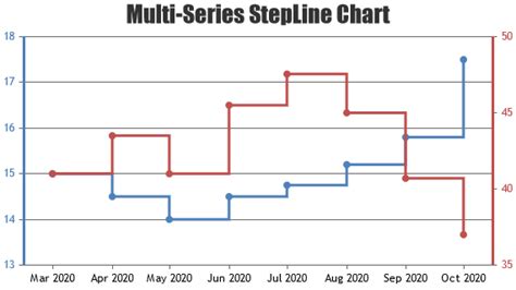 Toradh íomhá ar Line Chart for Angular