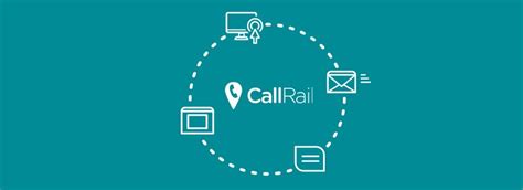 CallRail Setup に対する画像結果