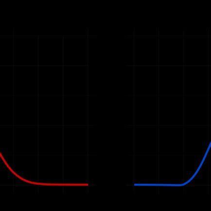Not Normal Distribution Explained Simply に対する画像結果