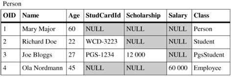 Image result for User Mapping Table