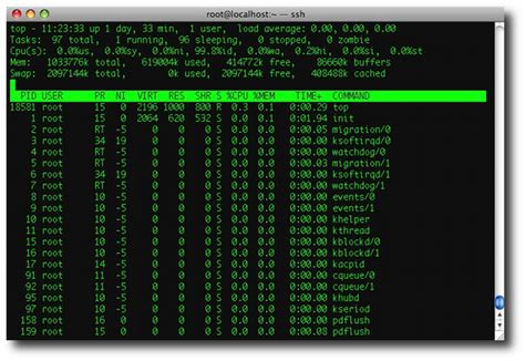 Image result for Linux Top