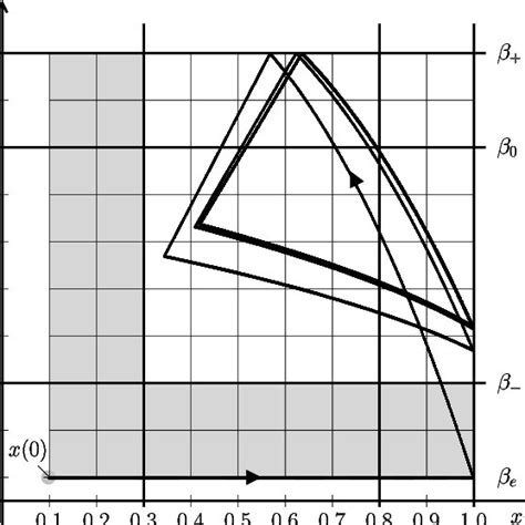 Afbeeldingsresultaten voor How to Run a Simulation Closed Loop Communication