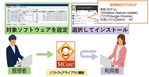 Amazon Software Library Download に対する画像結果