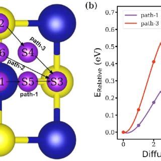 Image result for Atom Diffusion